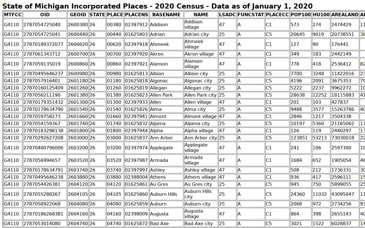 Midland County court docket city records and incorporated places context